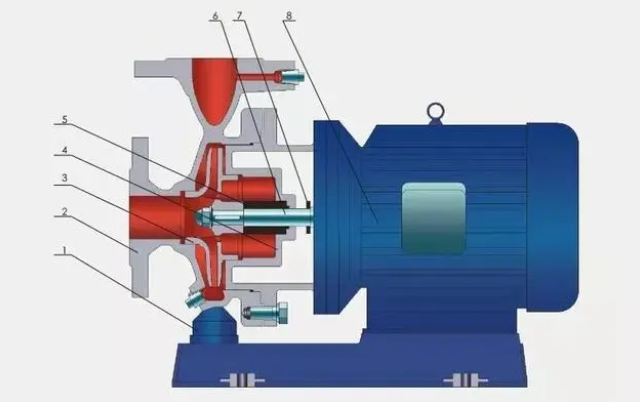 離心泵為什么在特種泵中如此出色？它的優(yōu)點(diǎn)展現(xiàn)在哪里？